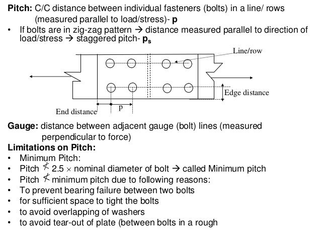 Dss Notes