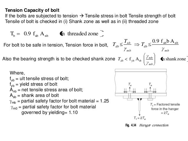 steel awwa pipe c200 Dss notes steel awwa pipe c200 Dss notes