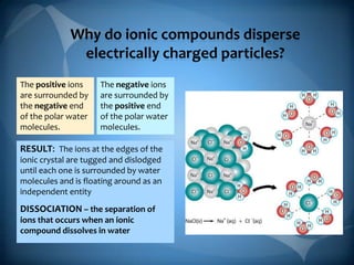 Why do ionic compounds disperse
electrically charged particles?
The positive ions
are surrounded by
the negative end
of the polar water
molecules.

The negative ions
are surrounded by
the positive end
of the polar water
molecules.

RESULT: The ions at the edges of the
ionic crystal are tugged and dislodged
until each one is surrounded by water
molecules and is floating around as an
independent entity

DISSOCIATION – the separation of
ions that occurs when an ionic
compound dissolves in water

 