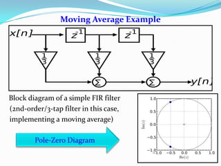Moving Average Example
Block diagram of a simple FIR filter
(2nd-order/3-tap filter in this case,
implementing a moving average)
 