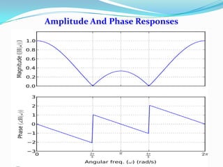 Amplitude And Phase Responses
 
