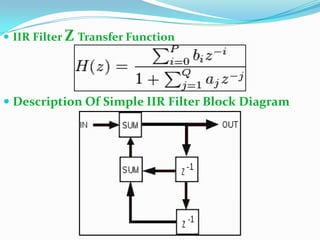  IIR Filter Z Transfer Function
 Description Of Simple IIR Filter Block Diagram
 