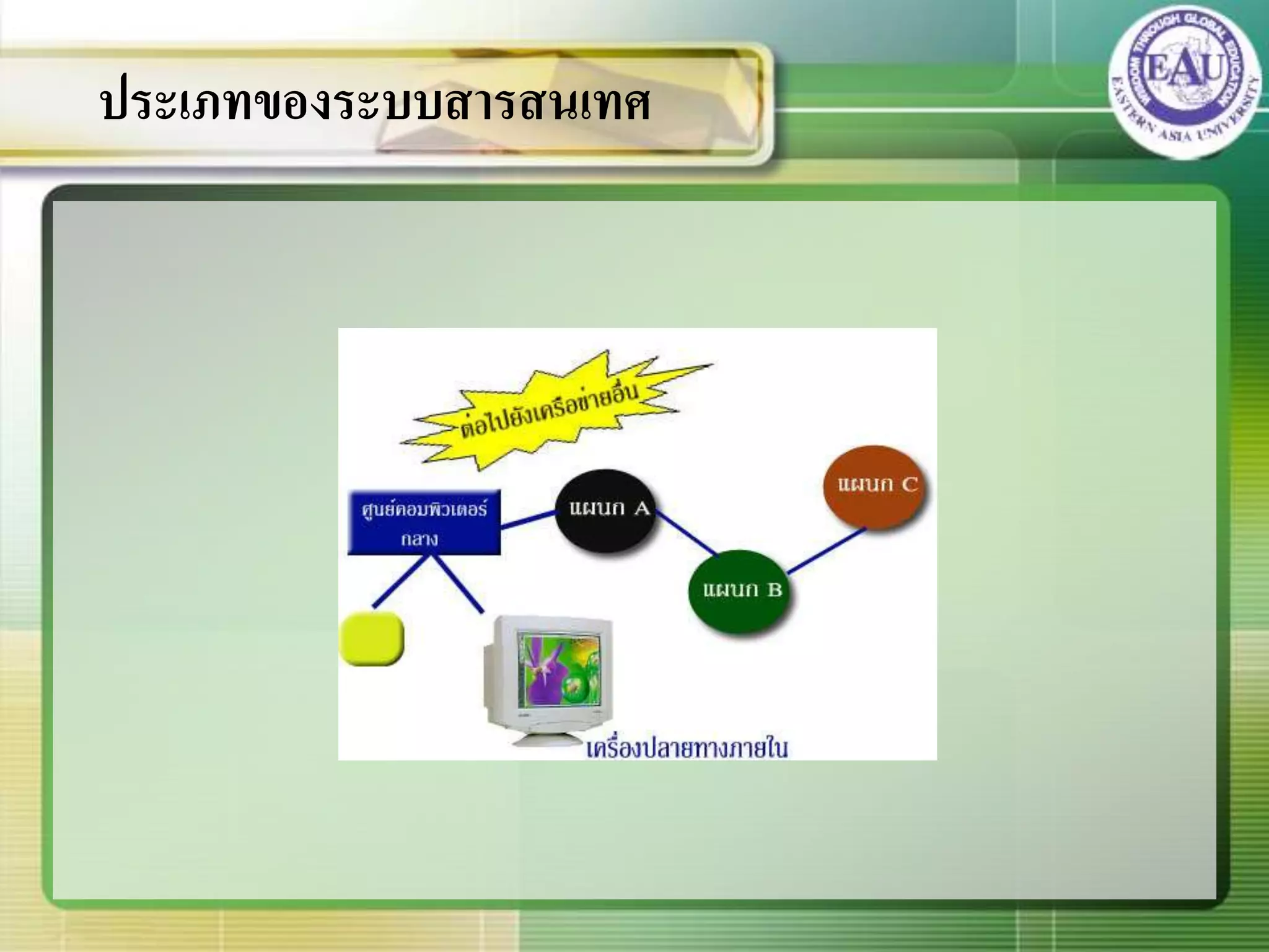ประเภทของระบบสารสนเทศ
 