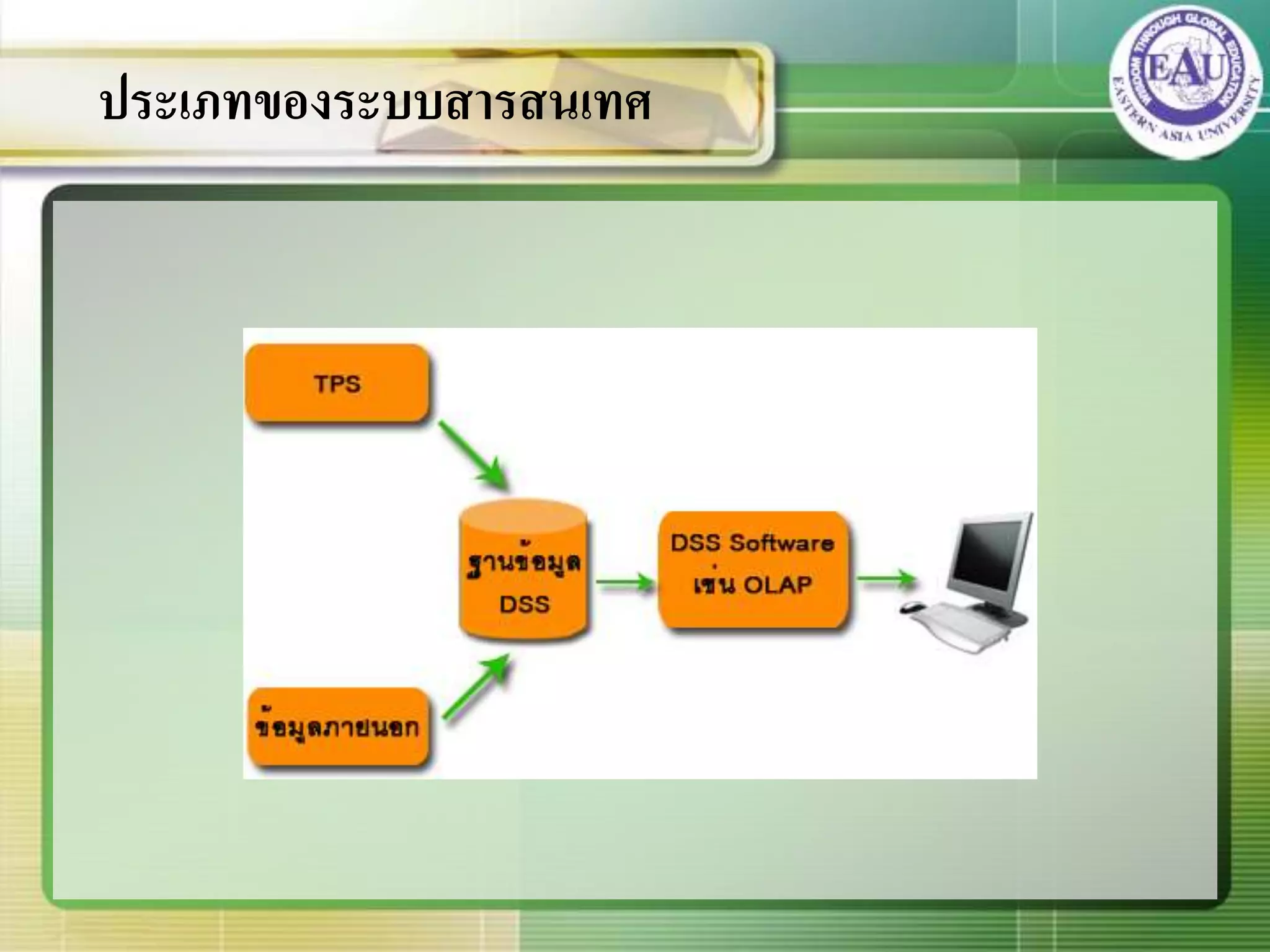 ประเภทของระบบสารสนเทศ
 