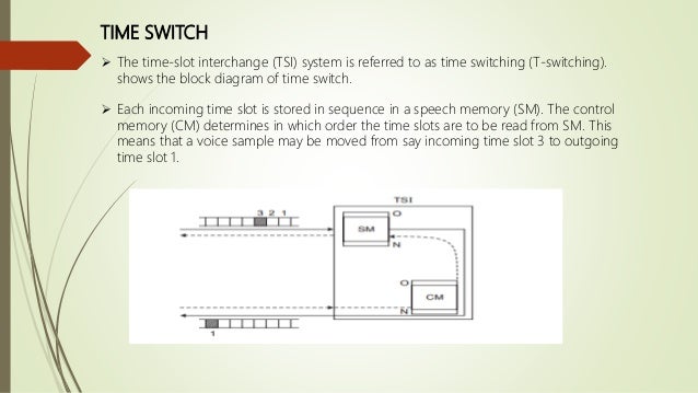 Digital switching system ppt