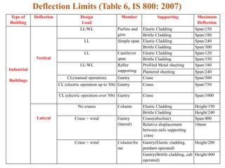 DSS ppt.pptx Steel has made possible some of the large structures | PPTX