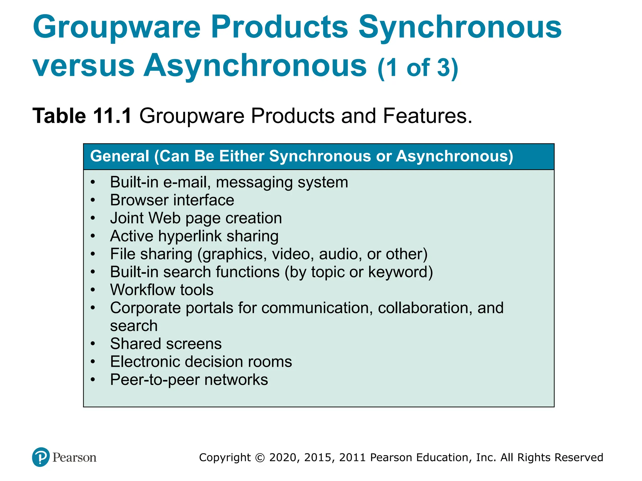 Copyright © 2020, 2015, 2011 Pearson Education, Inc. All Rights Reserved
Groupware Products Synchronous
versus Asynchronous (1 of 3)
Table 11.1 Groupware Products and Features.
General (Can Be Either Synchronous or Asynchronous)
• Built-in e-mail, messaging system
• Browser interface
• Joint Web page creation
• Active hyperlink sharing
• File sharing (graphics, video, audio, or other)
• Built-in search functions (by topic or keyword)
• Workflow tools
• Corporate portals for communication, collaboration, and
search
• Shared screens
• Electronic decision rooms
• Peer-to-peer networks
 