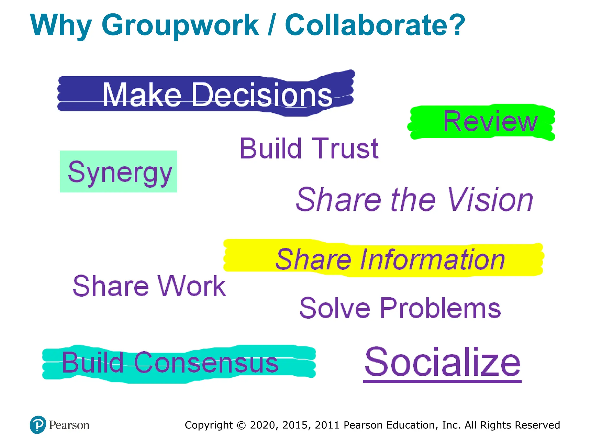 Copyright © 2020, 2015, 2011 Pearson Education, Inc. All Rights Reserved
Why Groupwork / Collaborate?
 