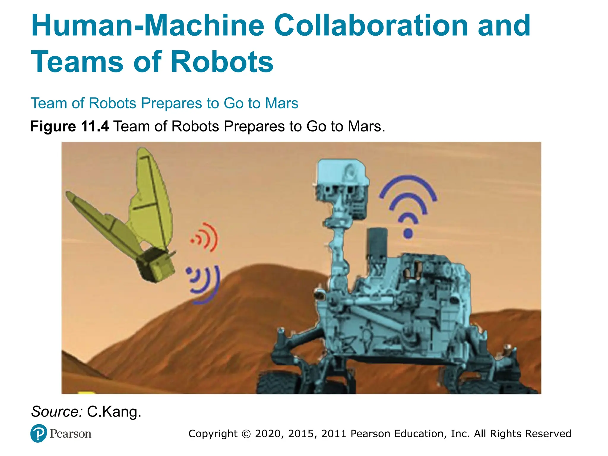 Copyright © 2020, 2015, 2011 Pearson Education, Inc. All Rights Reserved
Human-Machine Collaboration and
Teams of Robots
Team of Robots Prepares to Go to Mars
Figure 11.4 Team of Robots Prepares to Go to Mars.
Source: C.Kang.
 