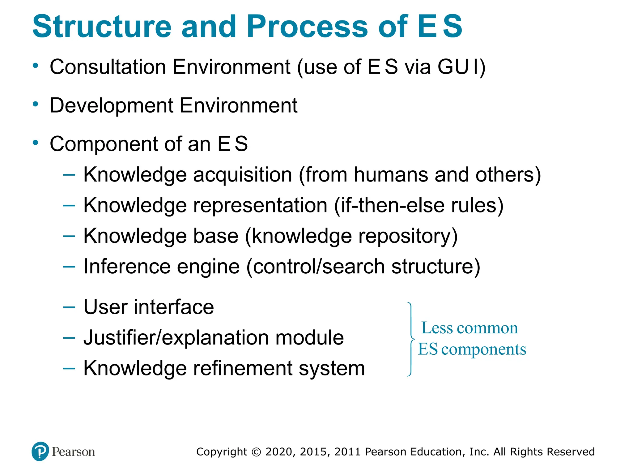 Copyright © 2020, 2015, 2011 Pearson Education, Inc. All Rights Reserved
Structure and Process of ES
• Consultation Environment (use of E S via GU I)
• Development Environment
• Component of an ES
– Knowledge acquisition (from humans and others)
– Knowledge representation (if-then-else rules)
– Knowledge base (knowledge repository)
– Inference engine (control/search structure)
– User interface
– Justifier/explanation module
– Knowledge refinement system
Less common
ES components





 