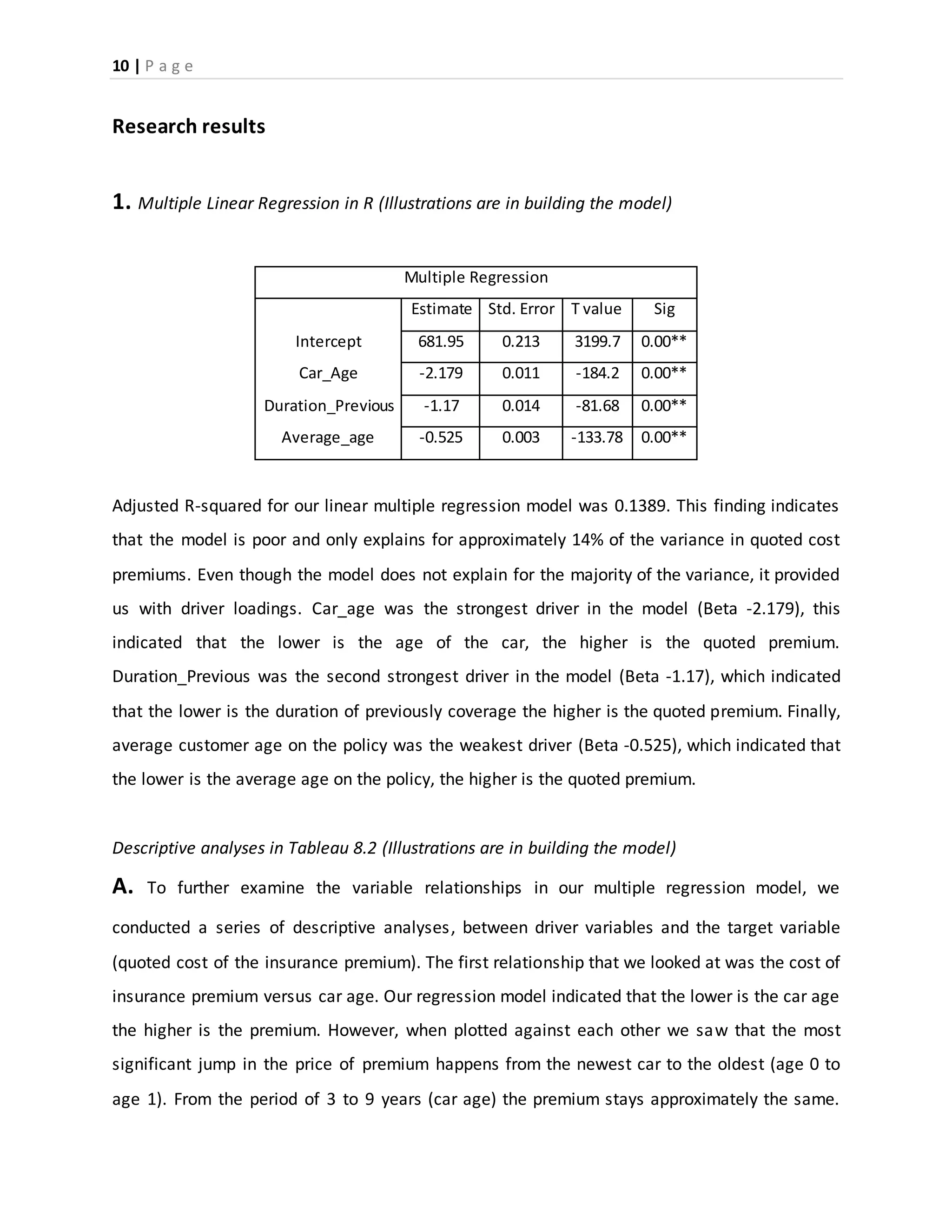 10 | P a g e
Research results
1. Multiple Linear Regression in R (Illustrations are in building the model)
Multiple Regression
Estimate Std. Error T value Sig
Intercept 681.95 0.213 3199.7 0.00**
Car_Age -2.179 0.011 -184.2 0.00**
Duration_Previous -1.17 0.014 -81.68 0.00**
Average_age -0.525 0.003 -133.78 0.00**
Adjusted R-squared for our linear multiple regression model was 0.1389. This finding indicates
that the model is poor and only explains for approximately 14% of the variance in quoted cost
premiums. Even though the model does not explain for the majority of the variance, it provided
us with driver loadings. Car_age was the strongest driver in the model (Beta -2.179), this
indicated that the lower is the age of the car, the higher is the quoted premium.
Duration_Previous was the second strongest driver in the model (Beta -1.17), which indicated
that the lower is the duration of previously coverage the higher is the quoted premium. Finally,
average customer age on the policy was the weakest driver (Beta -0.525), which indicated that
the lower is the average age on the policy, the higher is the quoted premium.
Descriptive analyses in Tableau 8.2 (Illustrations are in building the model)
A. To further examine the variable relationships in our multiple regression model, we
conducted a series of descriptive analyses, between driver variables and the target variable
(quoted cost of the insurance premium). The first relationship that we looked at was the cost of
insurance premium versus car age. Our regression model indicated that the lower is the car age
the higher is the premium. However, when plotted against each other we saw that the most
significant jump in the price of premium happens from the newest car to the oldest (age 0 to
age 1). From the period of 3 to 9 years (car age) the premium stays approximately the same.
 