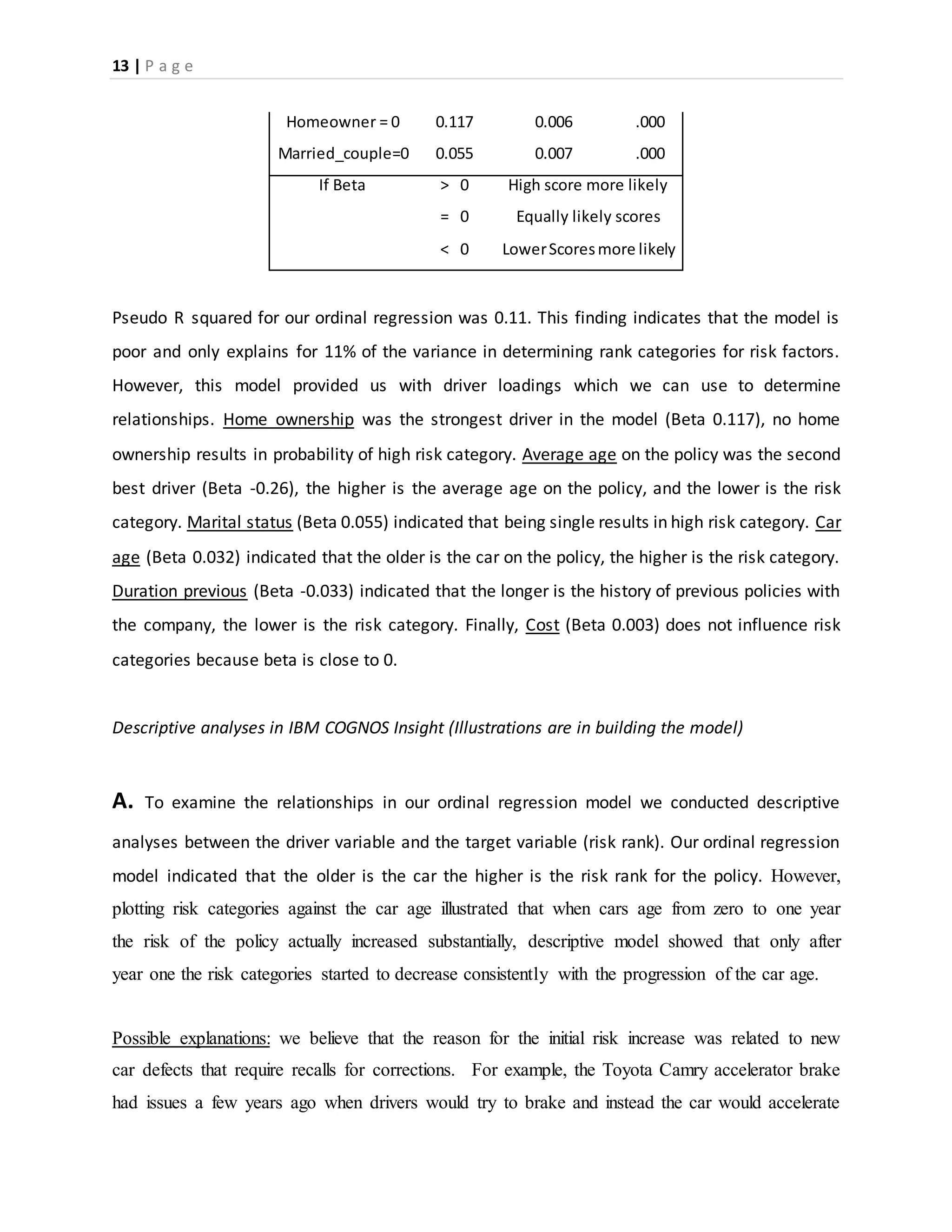13 | P a g e
Homeowner = 0 0.117 0.006 .000
Married_couple=0 0.055 0.007 .000
If Beta > 0 High score more likely
= 0 Equally likely scores
< 0 LowerScoresmore likely
Pseudo R squared for our ordinal regression was 0.11. This finding indicates that the model is
poor and only explains for 11% of the variance in determining rank categories for risk factors.
However, this model provided us with driver loadings which we can use to determine
relationships. Home ownership was the strongest driver in the model (Beta 0.117), no home
ownership results in probability of high risk category. Average age on the policy was the second
best driver (Beta -0.26), the higher is the average age on the policy, and the lower is the risk
category. Marital status (Beta 0.055) indicated that being single results in high risk category. Car
age (Beta 0.032) indicated that the older is the car on the policy, the higher is the risk category.
Duration previous (Beta -0.033) indicated that the longer is the history of previous policies with
the company, the lower is the risk category. Finally, Cost (Beta 0.003) does not influence risk
categories because beta is close to 0.
Descriptive analyses in IBM COGNOS Insight (Illustrations are in building the model)
A. To examine the relationships in our ordinal regression model we conducted descriptive
analyses between the driver variable and the target variable (risk rank). Our ordinal regression
model indicated that the older is the car the higher is the risk rank for the policy. However,
plotting risk categories against the car age illustrated that when cars age from zero to one year
the risk of the policy actually increased substantially, descriptive model showed that only after
year one the risk categories started to decrease consistently with the progression of the car age.
Possible explanations: we believe that the reason for the initial risk increase was related to new
car defects that require recalls for corrections. For example, the Toyota Camry accelerator brake
had issues a few years ago when drivers would try to brake and instead the car would accelerate
 