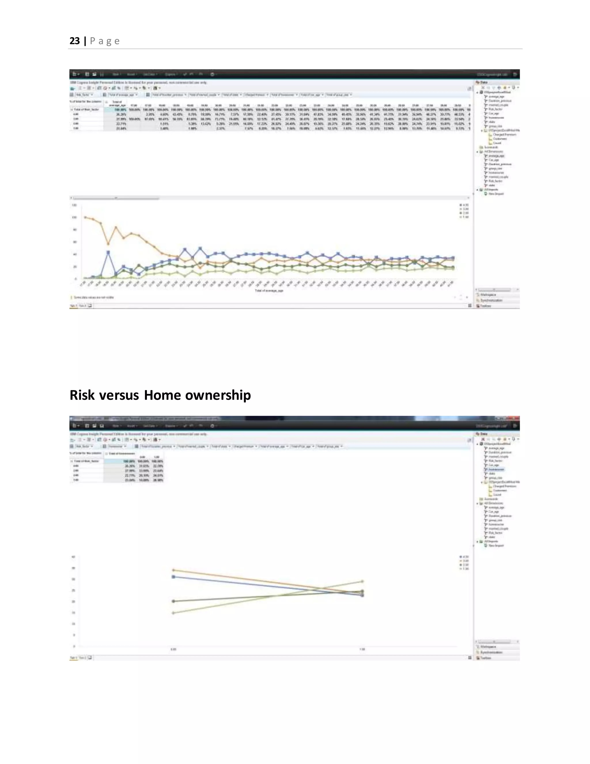 23 | P a g e
Risk versus Home ownership
 