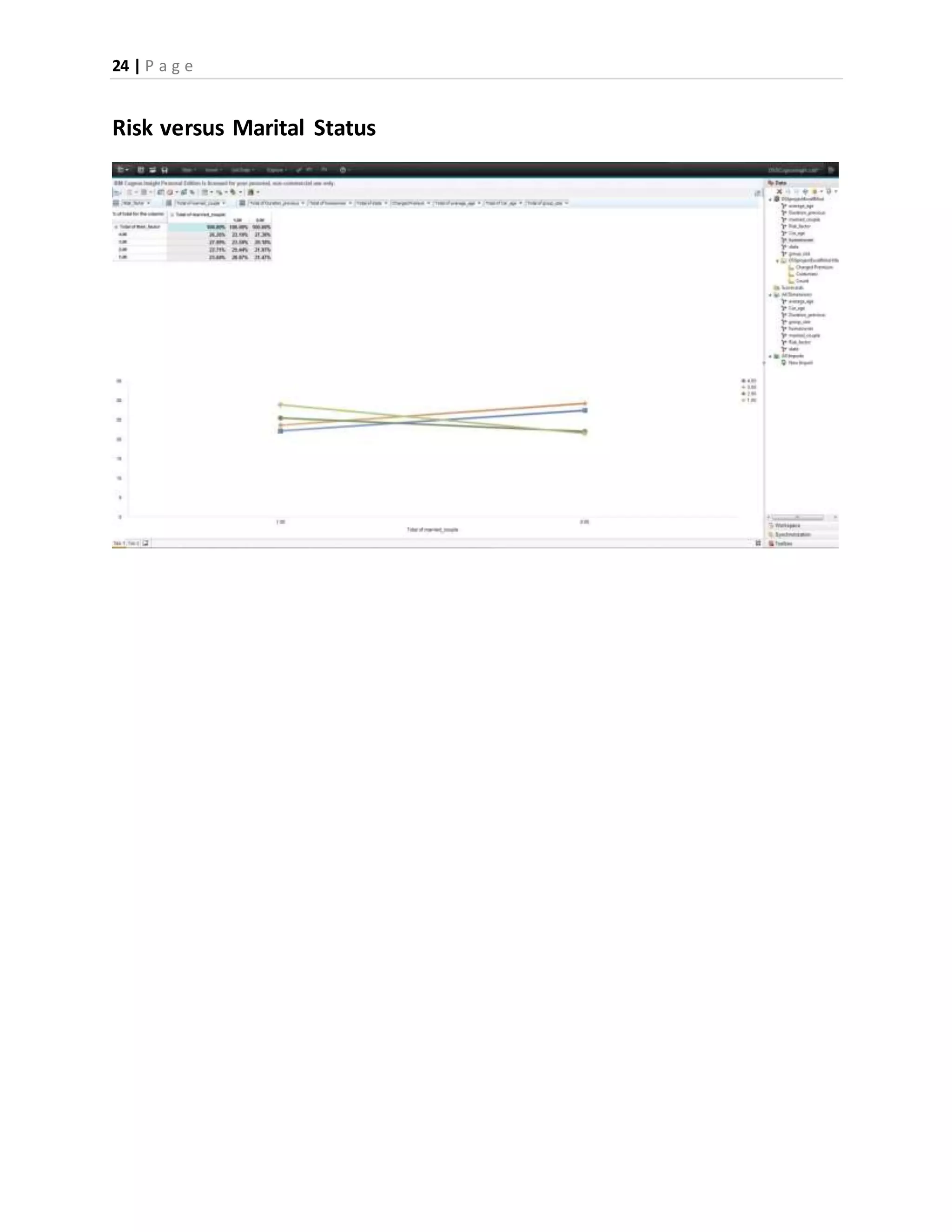 24 | P a g e
Risk versus Marital Status
 