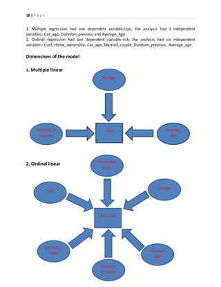 18 | P a g e
1. Multiple regression had one dependent variable-cost; the analysis had 3 independent
variables: Car_age, Duration_previous and Average_Age.
2. Ordinal regression had one dependent variable-risk; the analysis had six independent
variables: Cost, Home_ownership, Car_age, Married_couple, Duration_previous, Average_age.
Dimensions of the model
1. Multiple linear
2. Ordinal linear
Average
Age
Car Age
Duration_p
revious
Cost
Homeowne
rship
Cost
Car Age
Married_c
ouple
Duration
previous
Average
Age
Risk (1-4)
 