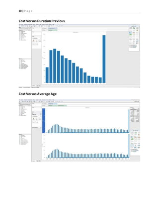 20 | P a g e
Cost Versus DurationPrevious
Cost Versus Average Age
 