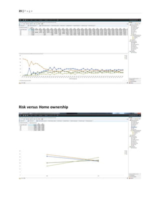 23 | P a g e
Risk versus Home ownership
 