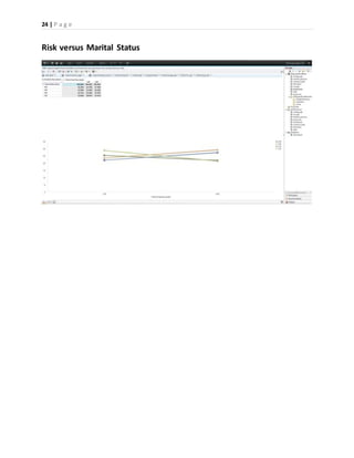 24 | P a g e
Risk versus Marital Status
 
