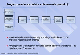 Robert Kaźmierczak email: rk@route.com.pl www.route.com.pl 19
Prognozowanie sprzedaży a planowanie produkcji
 Analiza dotychczasowej sprzedaży w analogicznych okresach oraz
trafności wcześniejszych prognoz
 Uwzględnianie w dostępnym narzędziu danych obecnych w systemie – dla
„podróżujących” managerów
Current Forecast
sheet
Previous forecast
figures from NSM
Previous Forecast
from SAP
Sales figures
Access Database/
SAP
Forecast Update
Data
transformation
and Verication
Verification and
sending to
Planning
department
Forecast update
in APO
 