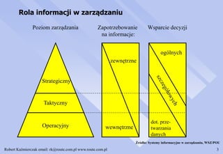 Robert Kaźmierczak email: rk@route.com.pl www.route.com.pl 3
Rola informacji w zarządzaniu
Poziom zarządzania
Strategiczny
Taktyczny
Operacyjny
Zapotrzebowanie
na informacje:
zewnętrzne
wewnętrzne
Wsparcie decyzji
ogólnych
dot. prze-
twarzania
danych
Źródło: Systemy informacyjne w zarządzaniu, WSZ/POU
 