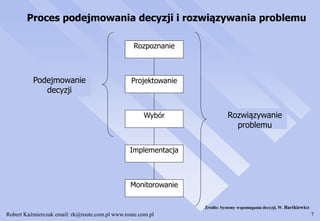 Robert Kaźmierczak email: rk@route.com.pl www.route.com.pl 7
Proces podejmowania decyzji i rozwiązywania problemu
Rozpoznanie
Projektowanie
Wybór
Implementacja
Monitorowanie
Rozwiązywanie
problemu
Podejmowanie
decyzji
Źródło: Systemy wspomagania decyzji, W. Bartkiewicz
 