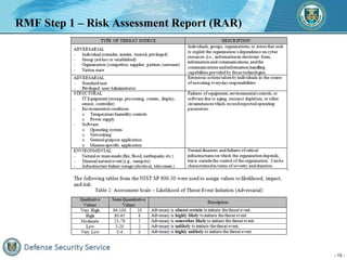 - 15 -
RMF Step 1 – Risk Assessment Report (RAR)
 