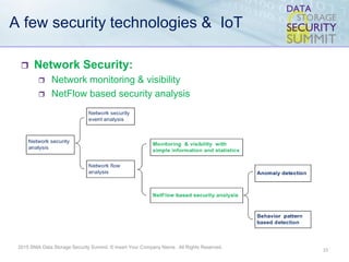 2015 SNIA Data Storage Security Summit. © Insert Your Company Name. All Rights Reserved.
A few security technologies & IoT
 Network Security:
 Network monitoring & visibility
 NetFlow based security analysis
23
 