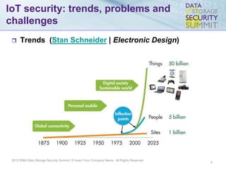 2015 SNIA Data Storage Security Summit. © Insert Your Company Name. All Rights Reserved.
IoT security: trends, problems and
challenges
 Trends (Stan Schneider | Electronic Design)
6
 