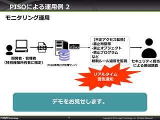 14
セキュリティ担当
による原因調査
PISOによる運用例 2
Copyright © 2015 Insight Technology, Inc. All Rights Reserved.
モニタリング運用
開発者・管理者
（特別権限所有者に限定）
PISO専用ログ管理サーバ
【不正アクセス監視】
-禁止時間帯
-禁止オブジェクト
-禁止プログラム
など
統制ルール違反を監視
リアルタイム
警告通知
デモをお見せします。
 