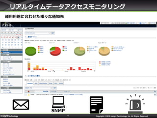 15
運用用途に合わせた様々な通知先
リアルタイムデータアクセスモニタリング
SNMP
Copyright © 2015 Insight Technology, Inc. All Rights Reserved.
 