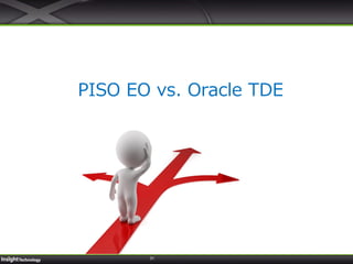 31
PISO EO vs. Oracle TDE
 
