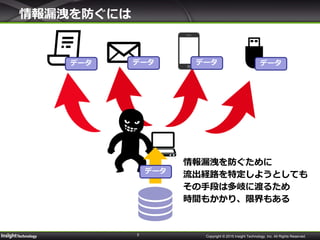 3 Copyright © 2015 Insight Technology, Inc. All Rights Reserved.
情報漏洩を防ぐには
情報漏洩を防ぐために
流出経路を特定しようとしても
その手段は多岐に渡るため
時間もかかり、限界もある
データ
データデータ データ データ
 