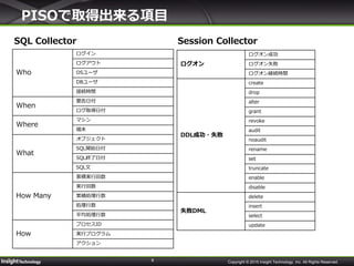 8 Copyright © 2015 Insight Technology, Inc. All Rights Reserved.
PISOで取得出来る項目
SQL Collector Session Collector
Who
ログイン
ログアウト
OSユーザ
DBユーザ
接続時間
When
警告日付
ログ取得日付
Where
マシン
端末
What
オブジェクト
SQL開始日付
SQL終了日付
SQL文
How Many
累積実行回数
実行回数
累積処理行数
処理行数
平均処理行数
How
プロセスID
実行プログラム
アクション
ログオン
ログオン成功
ログオン失敗
ログオン継続時間
DDL成功・失敗
create
drop
alter
grant
revoke
audit
noaudit
rename
set
truncate
enable
disable
失敗DML
delete
insert
select
update
 