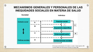 MECANISMOS GENERALES Y PERSONALES DE LAS
INEQUIDADES SOCIALES EN MATERIA DE SALUD
Comisión OMS sobre Determinantes Sociale...