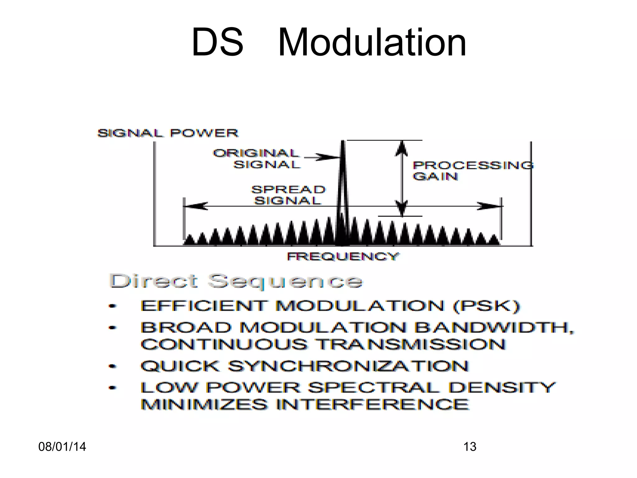 08/01/14 13
DS Modulation
 