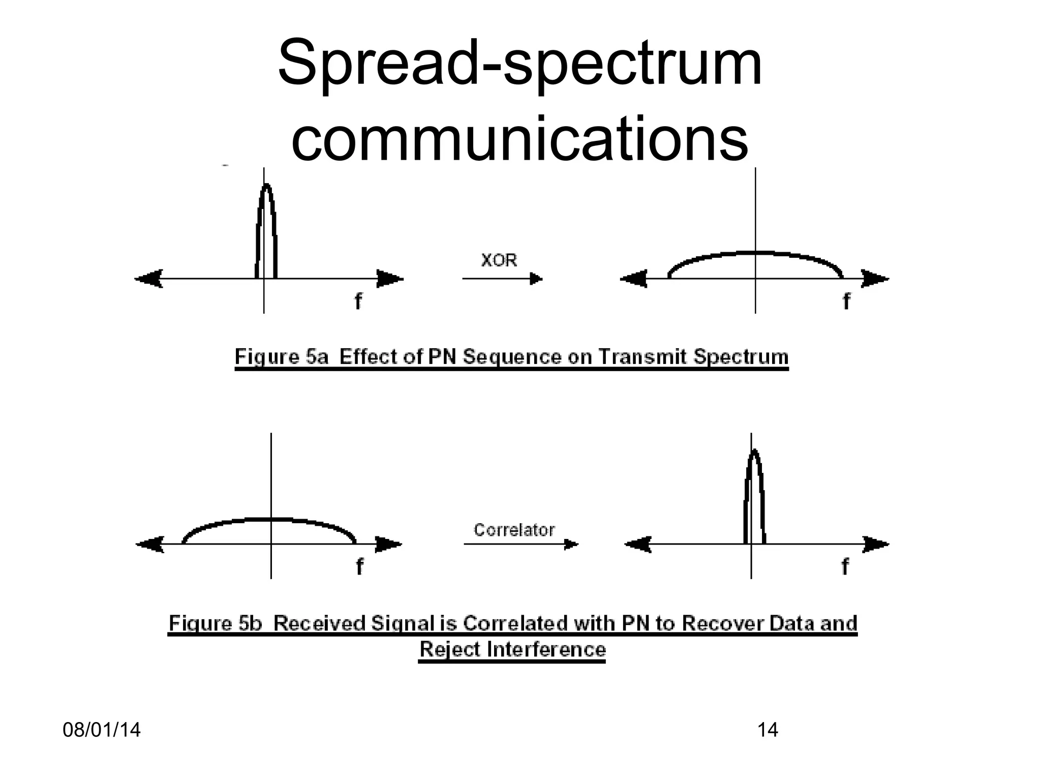 08/01/14 14
Spread-spectrum
communications
 