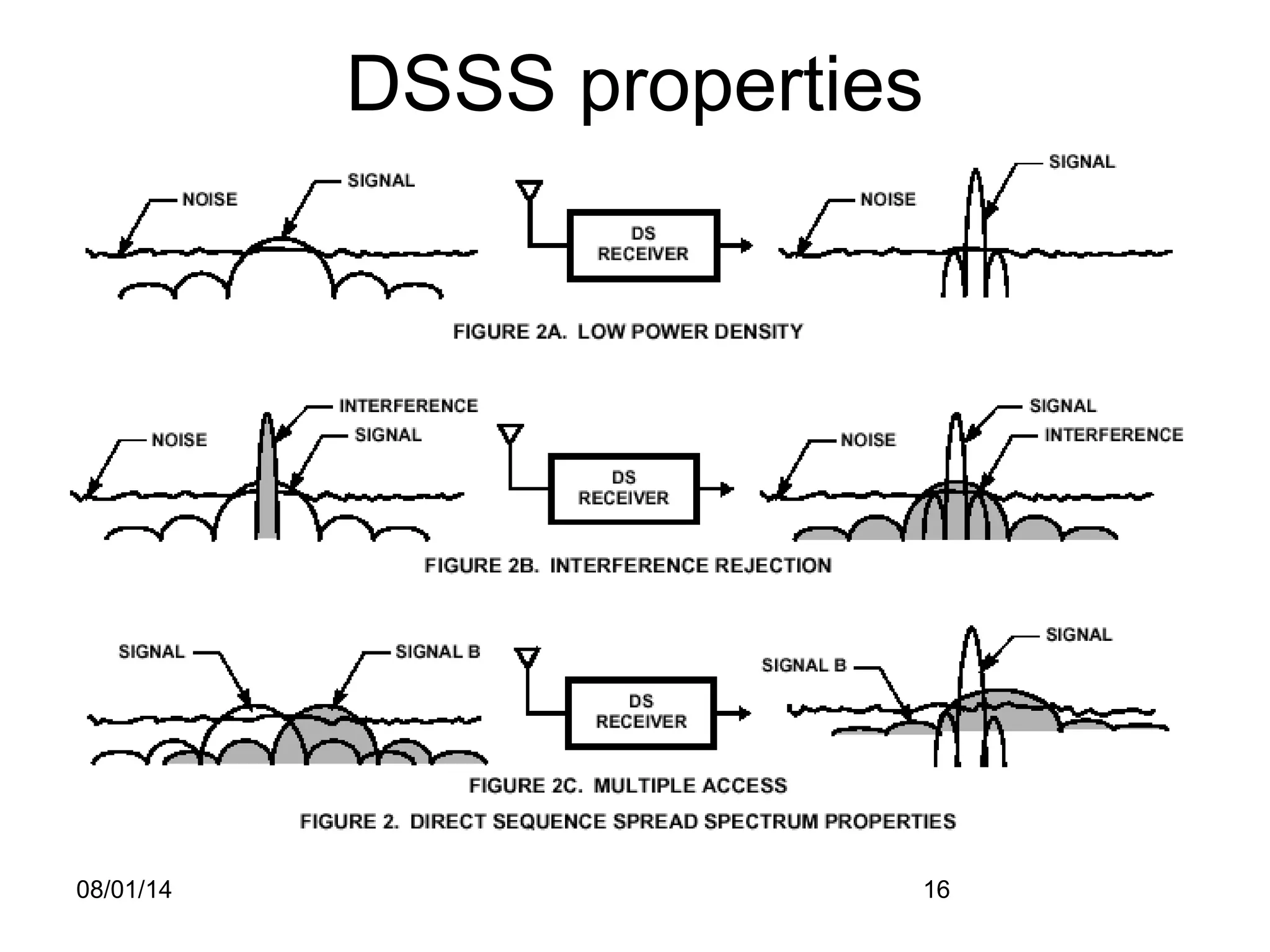08/01/14 16
DSSS properties
 