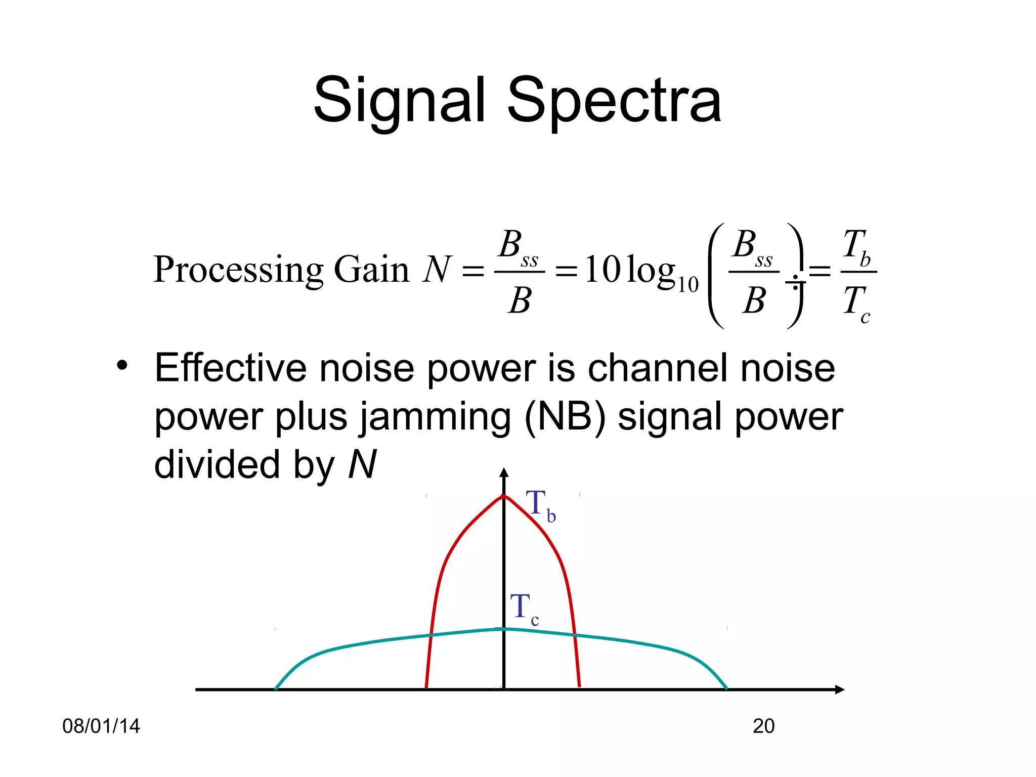 08/01/14 20
Signal Spectra
• Effective noise power is channel noise
power plus jamming (NB) signal power
divided by N
10Processing Gain 10logss ss b
c
B B T
N
B B T
 
= = = ÷
 
Tb
Tc
 
