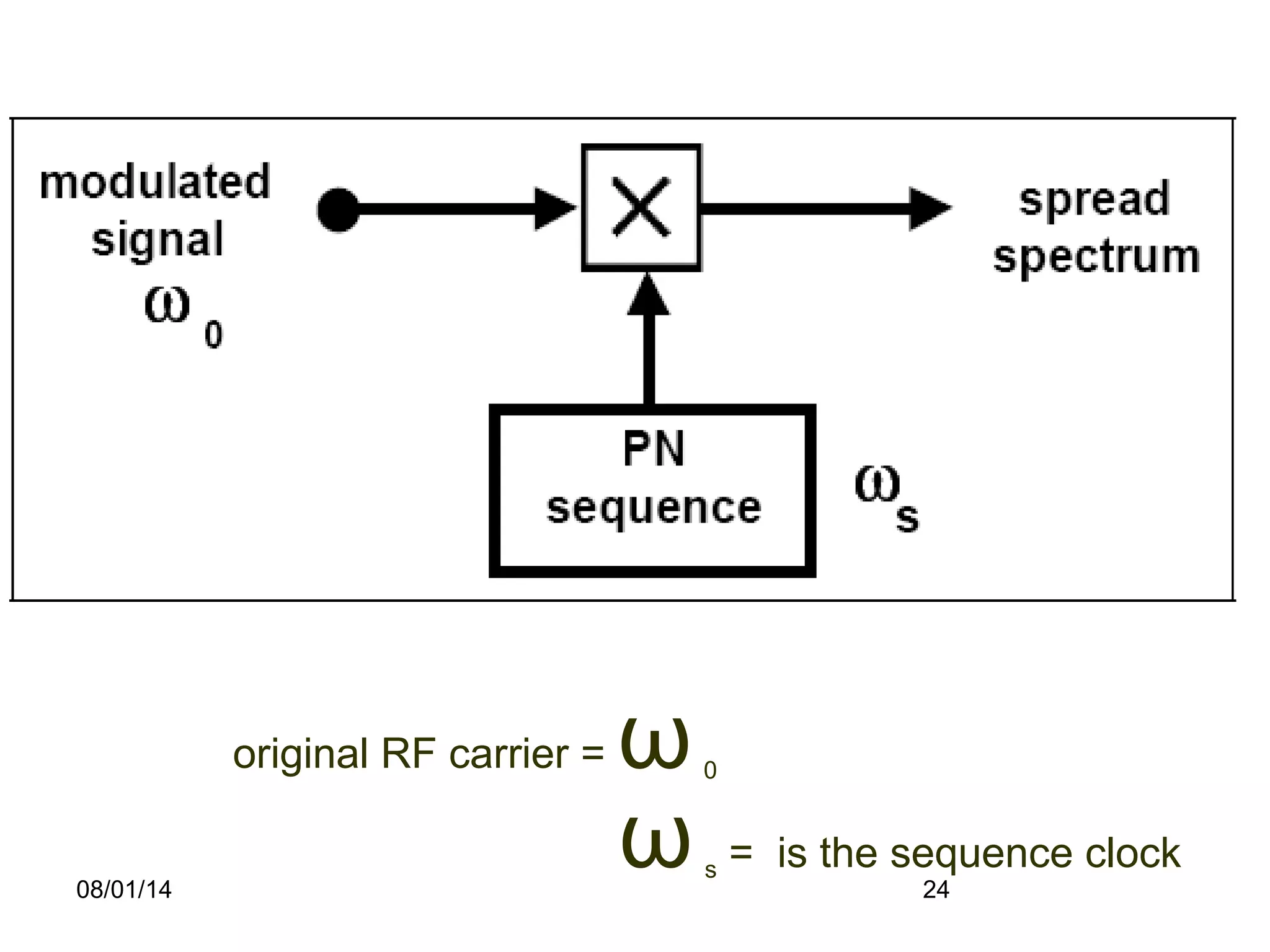 08/01/14 24
original RF carrier = ω0
ωs = is the sequence clock
 