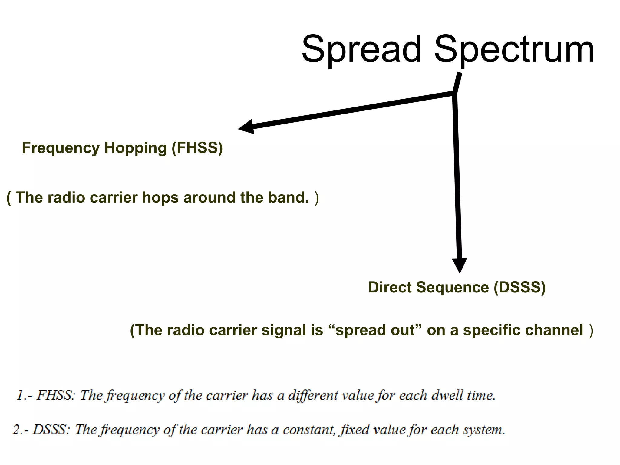 08/01/14 5
(The radio carrier signal is “spread out” on a specific channel )
Spread Spectrum
Frequency Hopping (FHSS)
( The radio carrier hops around the band. )
Direct Sequence (DSSS)
 