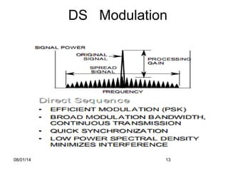 08/01/14 13
DS Modulation
 