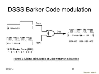 08/01/14 15
DSSS Barker Code modulation
Source: Intersil
 