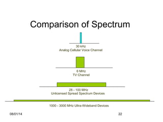 08/01/14 22
Comparison of Spectrum
30 kHz
Analog Cellular Voice Channel
6 MHz
TV Channel
28 - 100 MHz
Unlicensed Spread Spectrum Devices
1000 - 3000 MHz Ultra-Wideband Devices
 