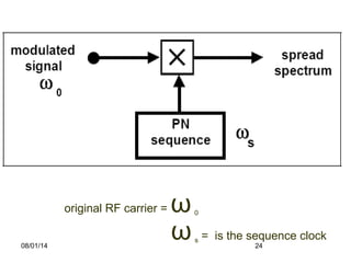 08/01/14 24
original RF carrier = ω0
ωs = is the sequence clock
 