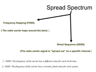 08/01/14 5
(The radio carrier signal is “spread out” on a specific channel )
Spread Spectrum
Frequency Hopping (FHSS)
( The radio carrier hops around the band. )
Direct Sequence (DSSS)
 