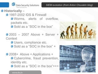 SIEM evolution (from Anton Chuvakin blog)

Historically –
   1997-2002 IDS & Firewall
      Worms, alerts of overflow,
    packets etc.
      Sold as a “SOC in the box”

 2003 – 2007 Above + Server +
Context
     Users, compliance etc.
     Sold as a “SOC in the box” +

  2008+ Above + Applications +
     Cybercrime, fraud prevention,
   identity etc.
     Sold as a “SOC in the box”+++
 