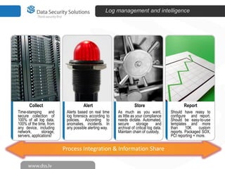 Log management and intelligence




       Collect                       Alert                         Store                        Report
Time-stamping       and    Alerts based on real time    As much as you want,             Should have reasy to
secure collection of       log forensics according to   as little as your compliance     configure and report.
100% of all log data,      policies. According to       needs dictate. Automated,        Should be easy-to-use
100% of the time, from     anomalies, incidents. In     secure        storage     and    templates and more
any device, including      any possible alerting way.   archival of critical log data.   than     10K     custom
network,       storage,                                 Maintain chain of custody.       reports. Packaged SOX,
servers, applications!                                                                   PCI reporting + more.


                          Process Integration & Information Share
 