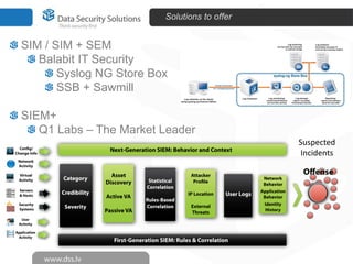 Solutions to offer


SIM / SIM + SEM
   Balabit IT Security
       Syslog NG Store Box
       SSB + Sawmill

SIEM+
   Q1 Labs – The Market Leader
                                              Suspected
                                               Incidents
 