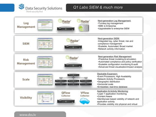 Q1 Labs SIEM & much more


           Next-generation Log Management:
           •Turnkey log management
           •SME to Enterprise
           •Upgradeable to enterprise SIEM



           Next-generation SIEM:
           •Integrated log, cyber threat, risk and
           compliance management
           •Scalable, Automated, Broad market
           •Network activity information


            Next-generation Risk Management
            •Predictive threat modeling & simulation
            •Automated compliance and policy verification
            •Scalable configuration monitoring & audit
            •Advanced threat visualization/impact analysis


           Stackable Expansion:
           •Event Processors, High Availability
           •Network Activity Processors
           •Geographic distribution
           •Horizontal scale
           •Embedded, real-time database

           Application & Activity Monitoring:
           •Layer 7 application monitoring
           •Content Aware
           •Identity/user-based visibility of network and
           application activity
           •Provides visibility into physical and virtual
 