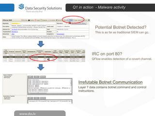 Q1 in action - Malware activity




              Potential Botnet Detected?
              This is as far as traditional SIEM can go.




            IRC on port 80?
            QFlow enables detection of a covert channel.




   Irrefutable Botnet Communication
   Layer 7 data contains botnet command and control
   instructions.
 